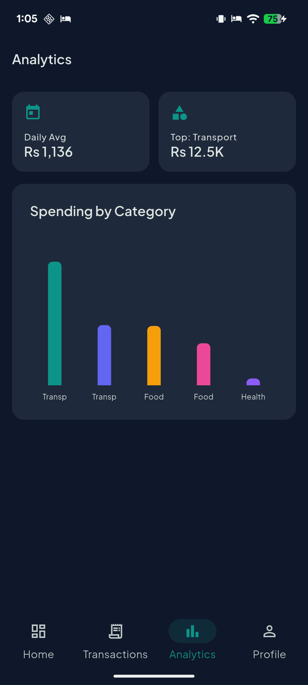 Aveliq analytics — daily average and spending by category bar chart