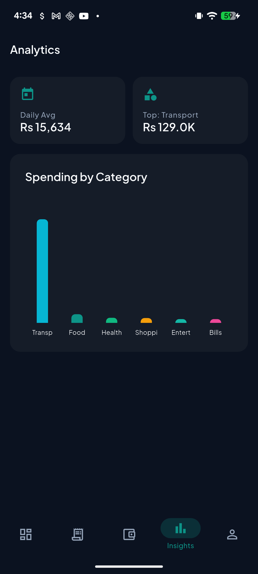 Aveliq analytics — daily average and spending by category bar chart