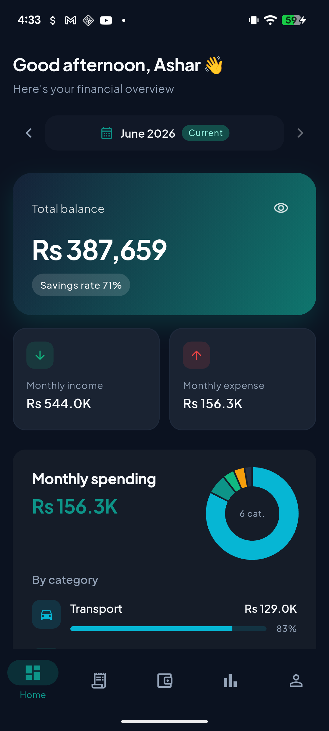 Aveliq dashboard showing total balance, monthly income and expenses, and spending by category